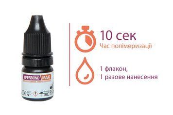 Iper Bond Max ТМ Itena (Айпер бонд макс) адгезив 8-го поколения универсальный, флакон 5 мл АС-9 фото
