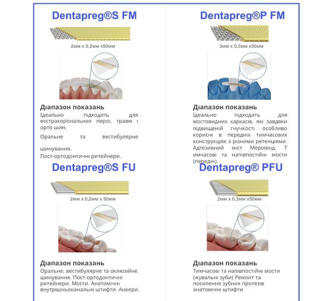 Dentapreg Splint, Дентапрег, Шинирувальна стрічка SFU, 50х2х0,2 мм ШЛ-3 фото